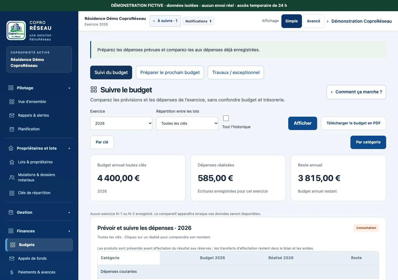 Budget fictif et comparaison avec les dépenses réalisées